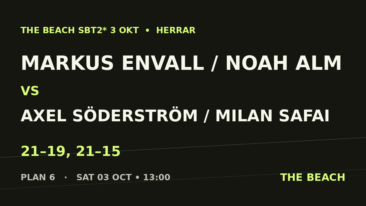 Markus Envall / Noah Alm vs Axel Söderström / Milan Safai