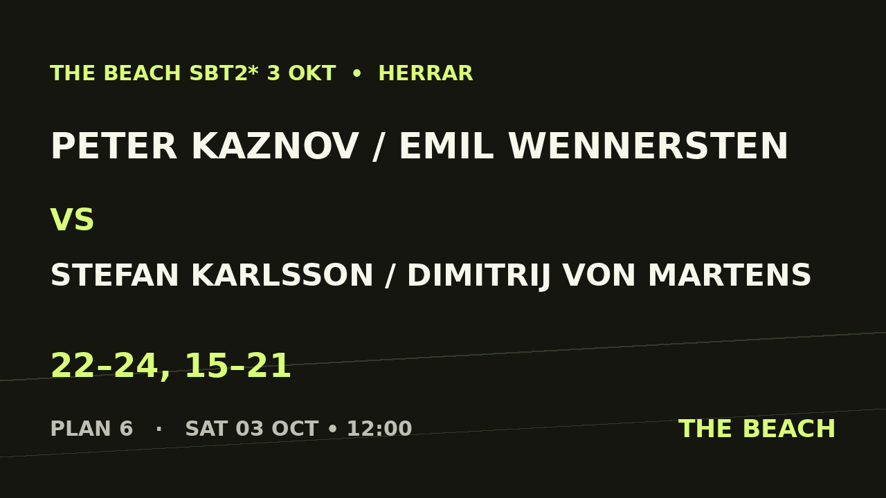 Peter Kaznov / Emil Wennersten vs Stefan Karlsson / Dimitrij Von Martens