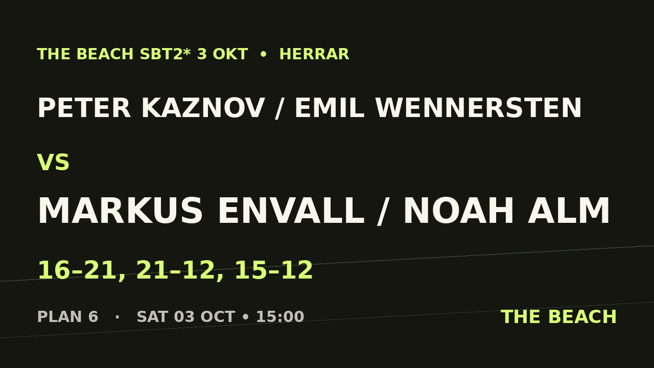 Peter Kaznov / Emil Wennersten vs Markus Envall / Noah Alm