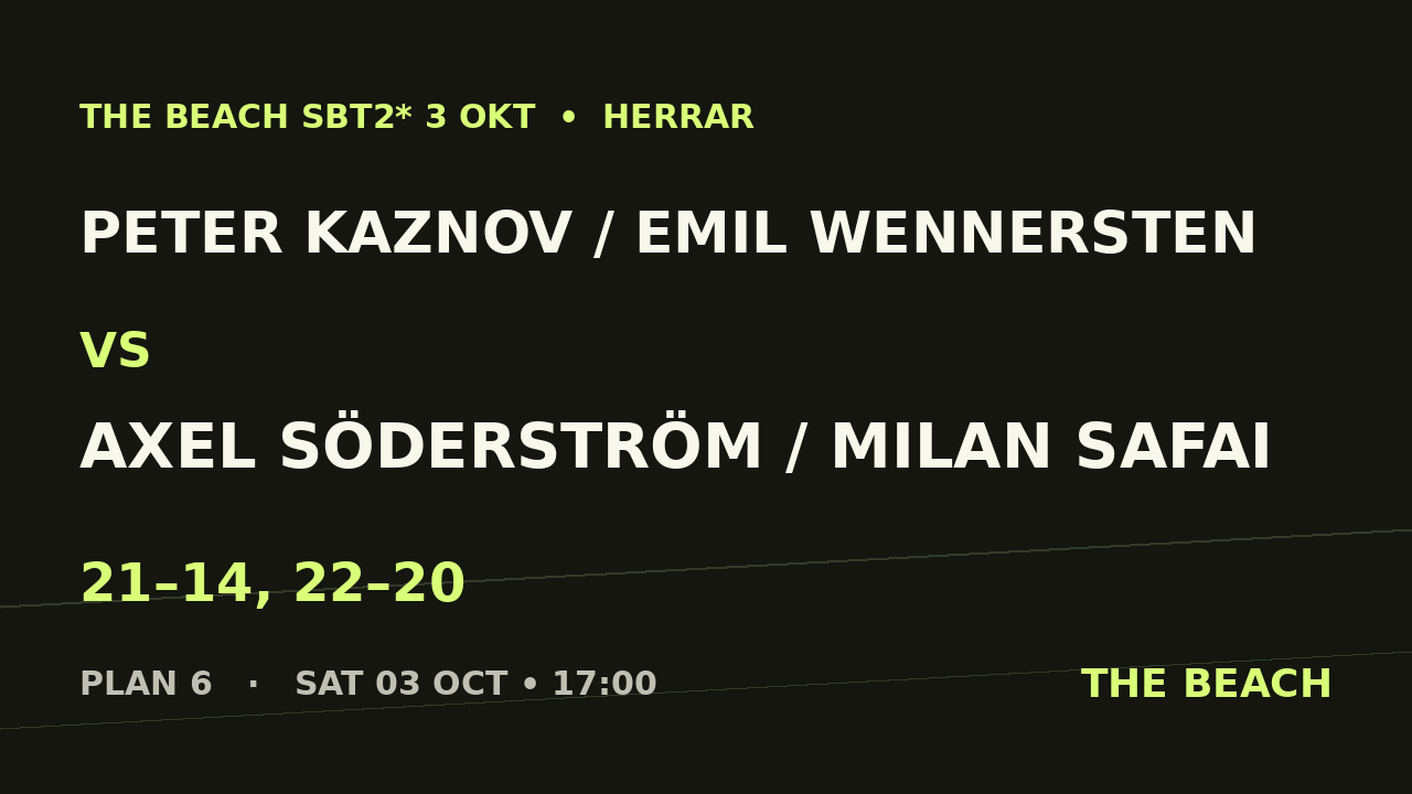 Peter Kaznov / Emil Wennersten vs Axel Söderström / Milan Safai