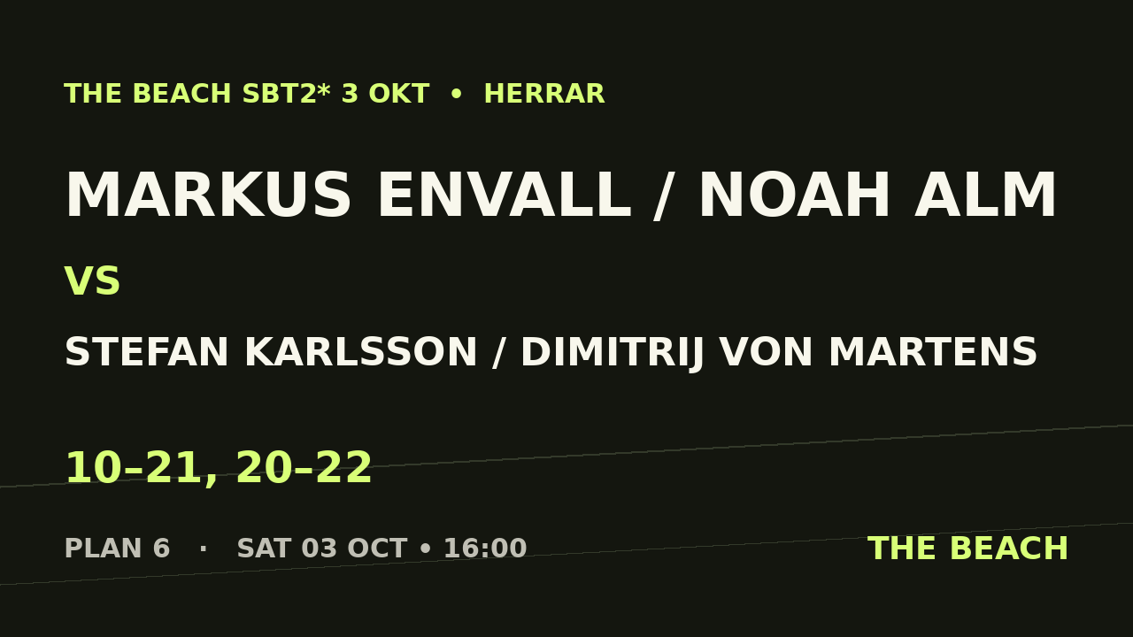 Markus Envall / Noah Alm vs Stefan Karlsson / Dimitrij Von Martens
