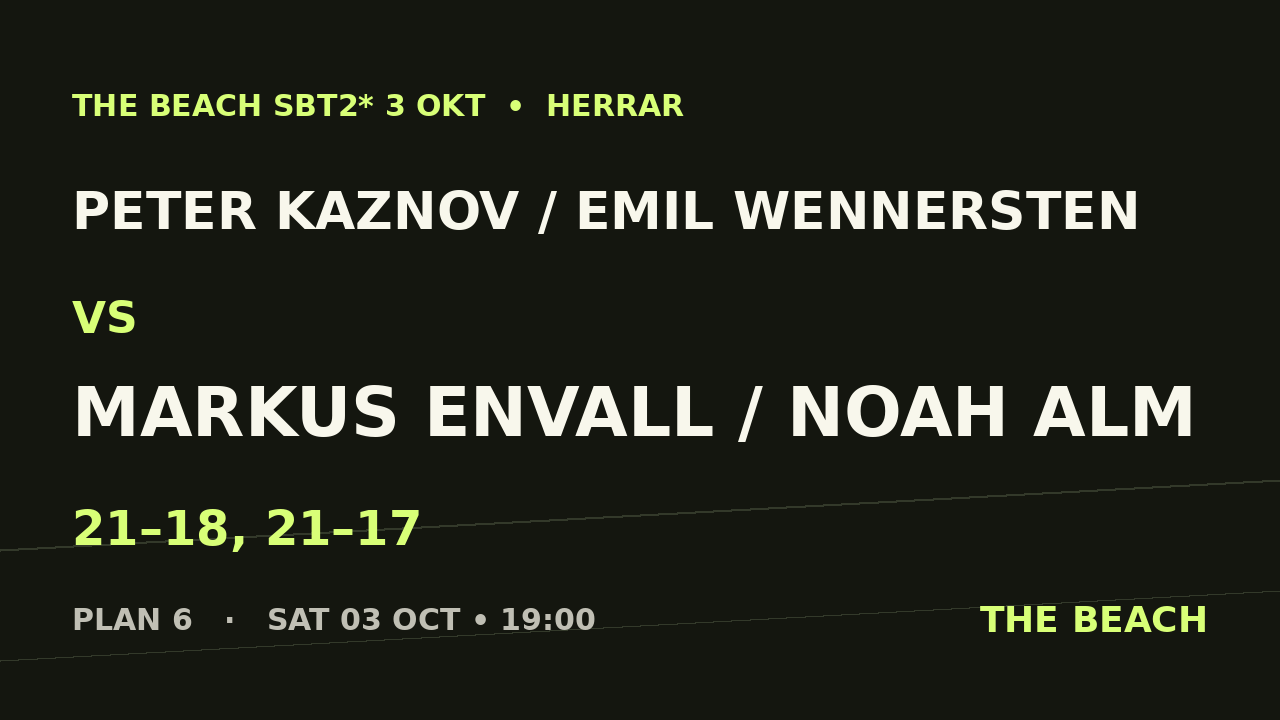Semi 2 – Peter Kaznov / Emil Wennersten vs Markus Envall / Noah Alm