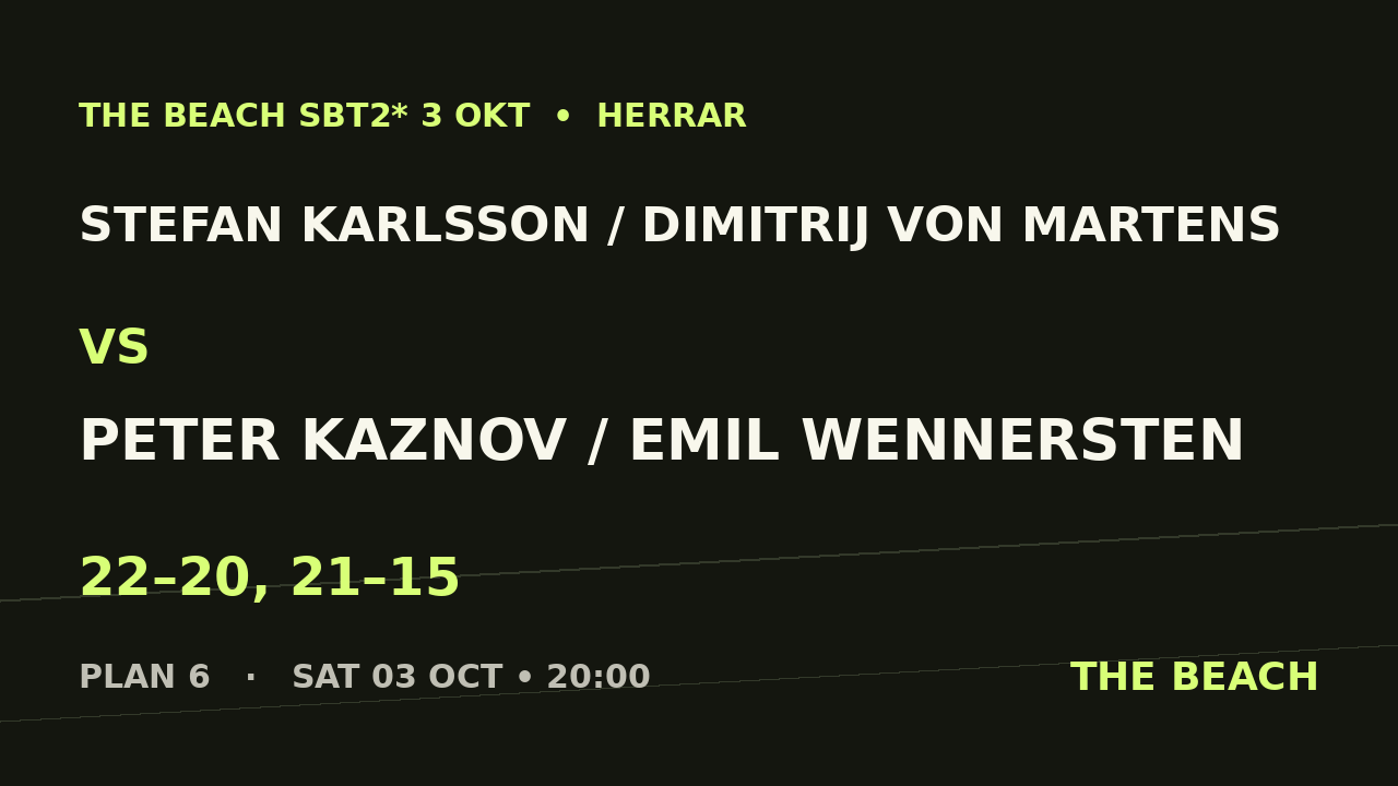 Final – Stefan Karlsson / Dimitrij Von Martens vs Peter Kaznov / Emil Wennersten