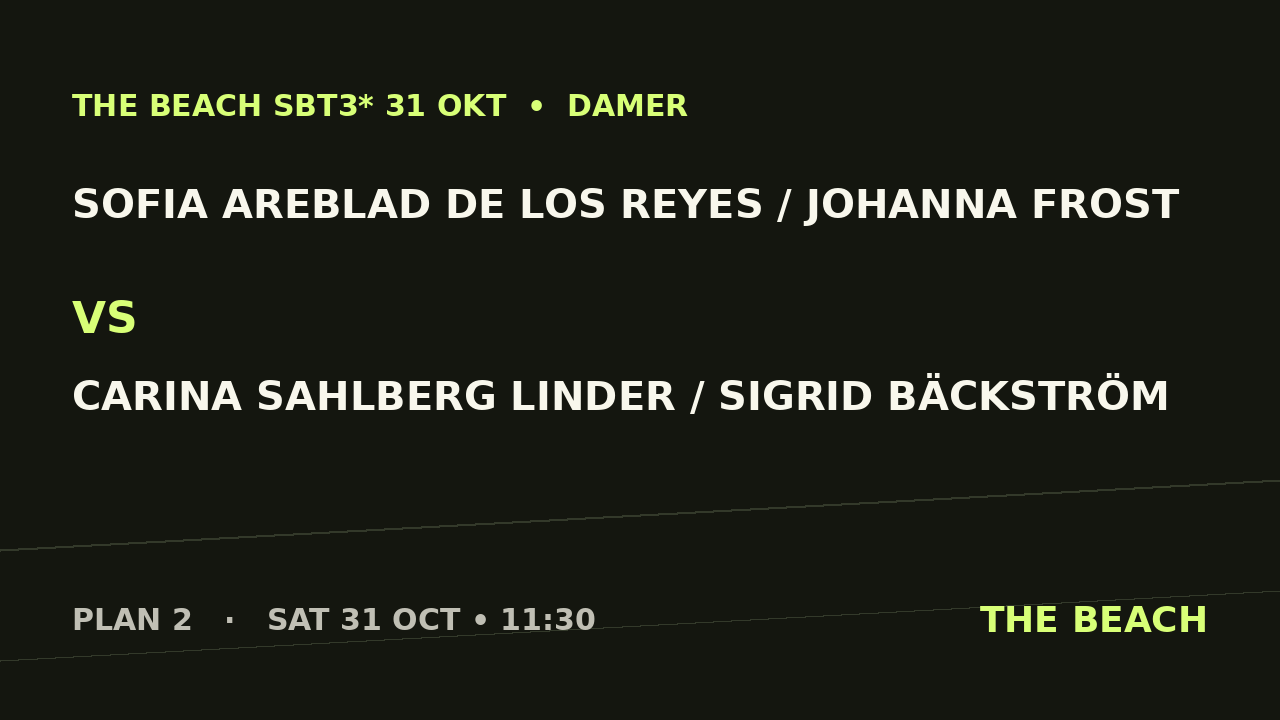 Sofia Areblad De Los Reyes / Johanna Frost vs Carina Sahlberg Linder / Sigrid Bäckström