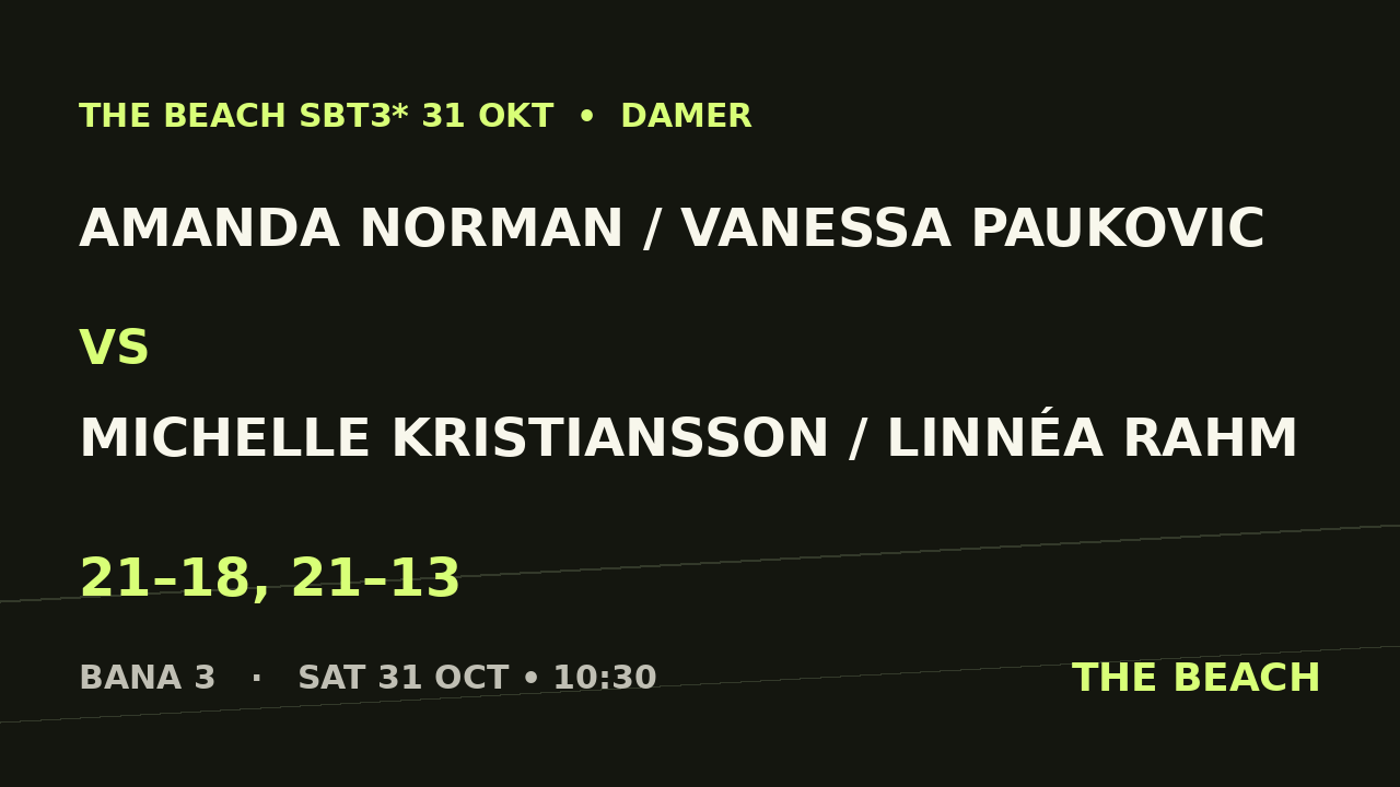 Gruppspel - Amanda Norman / Vanessa Paukovic vs Michelle Kristiansson / Linnéa Rahm