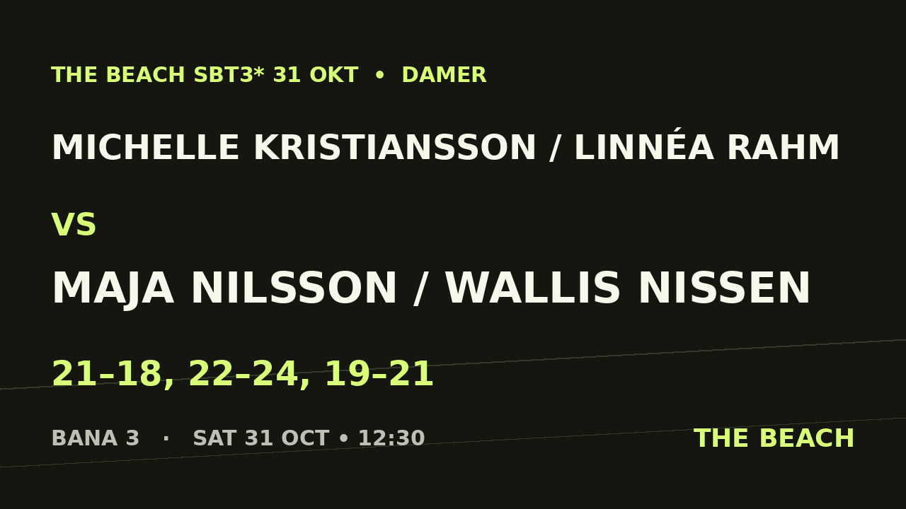 Gruppspel - Michelle Kristiansson / Linnéa Rahm vs Maja Nilsson / Wallis Nissen