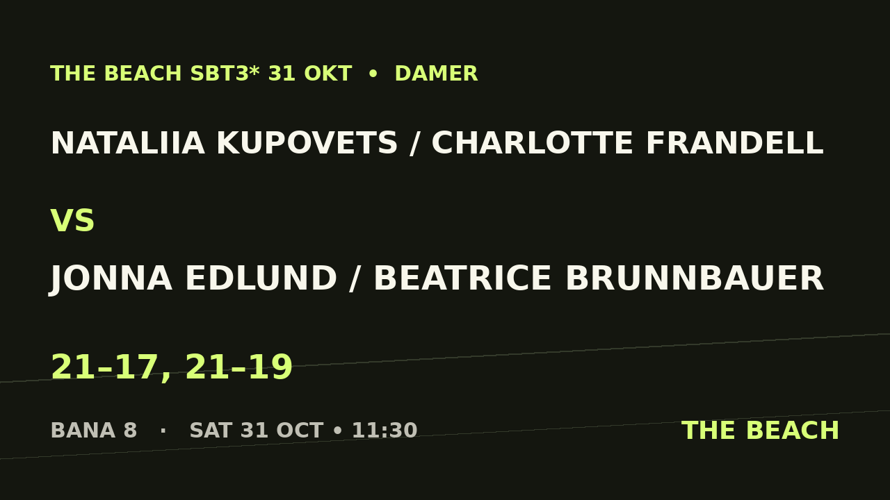 Gruppspel - Nataliia Kupovets / Charlotte Frandell vs Jonna Edlund / Beatrice Brunnbauer