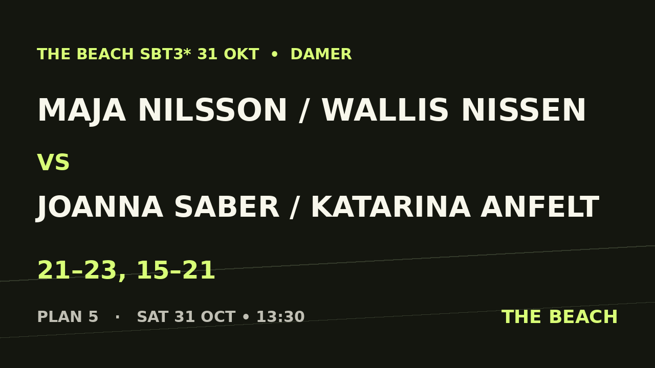 Kvart 3 – Maja Nilsson / Wallis Nissen vs Joanna Saber / Katarina Anfelt